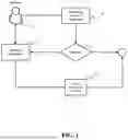 Fig. 02 - Proximity triggered transaction based donation
