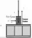 Fig. 01 - METHODS OF DYNAMIC MECHANICAL ANALYSIS USING NUCLEAR MAGNETIC RESONANCE