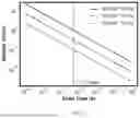Fig. 03 - METHODS OF DYNAMIC MECHANICAL ANALYSIS USING NUCLEAR MAGNETIC RESONANCE