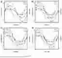 Fig. 04 - METHODS OF DYNAMIC MECHANICAL ANALYSIS USING NUCLEAR MAGNETIC RESONANCE