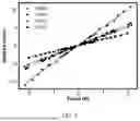 Fig. 06 - METHODS OF DYNAMIC MECHANICAL ANALYSIS USING NUCLEAR MAGNETIC RESONANCE