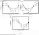 Fig. 07 - METHODS OF DYNAMIC MECHANICAL ANALYSIS USING NUCLEAR MAGNETIC RESONANCE