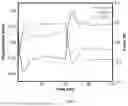 Fig. 08 - METHODS OF DYNAMIC MECHANICAL ANALYSIS USING NUCLEAR MAGNETIC RESONANCE