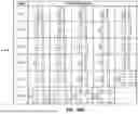 Fig. 45 - MULTIPLE INPUT MULTIPLE OUTPUT CODEBOOKS