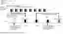 Fig. 09 - CHANNEL STATE INFORMATION (CSI) REPORT CONFIGURATION FOR NETWORK SPATIAL ELEMENTS ADAPTATION