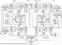 Fig. 01 - ALIEN WAVELENGTH MANAGEMENT
