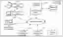Fig. 01 - Method for Automating Security Architecture Reviews and Assessments