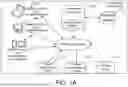 Fig. 02 - Method for Automating Security Architecture Reviews and Assessments