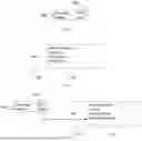 Fig. 07 - TECHNIQUES FOR SIGNALING COMBINATION OF REFERENCE PICTURE RESAMPLING AND SPATIAL SCALABILITY