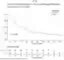 Fig. 07 - METHODS FOR SELECTING MELANOMA PATIENTS FOR THERAPY AND METHODS OF REDUCING OR PREVENTING MELANOMA METASTASIS