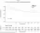 Fig. 09 - METHODS FOR SELECTING MELANOMA PATIENTS FOR THERAPY AND METHODS OF REDUCING OR PREVENTING MELANOMA METASTASIS