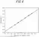Fig. 07 - BLAST FURNACE SLAG LEVEL ESTIMATION METHOD, OPERATION GUIDANCE METHOD, METHOD OF PRODUCING HOT METAL, BLAST FURNACE SLAG LEVEL ESTIMATION APPARATUS, AND OPERATION GUIDANCE APPARATUS