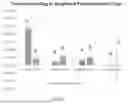 Fig. 12 - Functionalized Sensor for Detection of Biomarkers