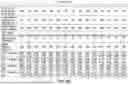 Fig. 06 - STREPTOCOCCUS PNEUMONIAE SEROTYPE-SPECIFIC DETECTION ASSAY, REAGENTS AND KITS