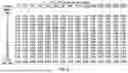 Fig. 07 - STREPTOCOCCUS PNEUMONIAE SEROTYPE-SPECIFIC DETECTION ASSAY, REAGENTS AND KITS
