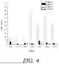 Fig. 05 - MICRODEVICE FOR CELL SEPARATION UTILIZING ACTIVATION PHENOTYPE