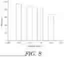 Fig. 09 - MICRODEVICE FOR CELL SEPARATION UTILIZING ACTIVATION PHENOTYPE