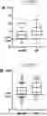 Fig. 01 - METHOD OF DETECTING PROTEINS IN HUMAN SAMPLES AND USES OF SUCH METHODS