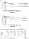 Fig. 02 - METHOD OF DETECTING PROTEINS IN HUMAN SAMPLES AND USES OF SUCH METHODS