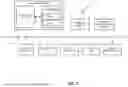Fig. 02 - X-Masking for In-System Deterministic Test