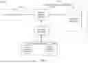 Fig. 02 - DYNAMIC DATABASE PIPELINE SCHEDULER