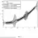 Fig. 02 - SIGNALLING MODEL PERFORMANCE FEEDBACK INFORMATION (MPFI)