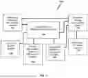 Fig. 02 - Virtual Sorting and Distribution System for Package Delivery Services