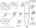 Fig. 02 - System and method for e-commerce within social platforms