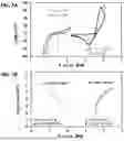 Fig. 08 - ELECTRODE-DECOUPLED REDOX FLOW BATTERY