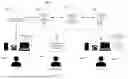 Fig. 02 - TELEPHONY DELAY TOLERANT NETWORK SYSTEM