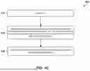 Fig. 09 - System and Method for Asynchronous User-Centric Context-Based Shared Viewing of Multimedia