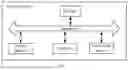 Fig. 05 - DATA PROCESSING SYSTEM AND METHOD