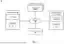 Fig. 02 - DYNAMIC MODIFICATION OF SUPPLEMENTAL CONTENT AUDIENCE