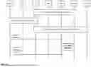 Fig. 07 - Authorization, creation, and management of personal networks