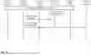 Fig. 09 - Authorization, creation, and management of personal networks