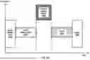 Fig. 11 - Multi-SIM Signaling in Multiple Network Communication