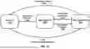 Fig. 16 - Multi-SIM Signaling in Multiple Network Communication