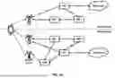 Fig. 20 - Multi-SIM Signaling in Multiple Network Communication