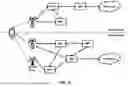 Fig. 21 - Multi-SIM Signaling in Multiple Network Communication