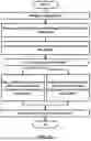 Fig. 24 - Multi-SIM Signaling in Multiple Network Communication