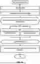 Fig. 25 - Multi-SIM Signaling in Multiple Network Communication
