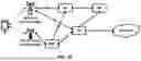 Fig. 27 - Multi-SIM Signaling in Multiple Network Communication