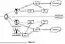 Fig. 28 - Multi-SIM Signaling in Multiple Network Communication