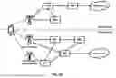 Fig. 29 - Multi-SIM Signaling in Multiple Network Communication