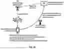 Fig. 31 - Multi-SIM Signaling in Multiple Network Communication