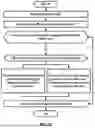 Fig. 34 - Multi-SIM Signaling in Multiple Network Communication