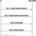 Fig. 01 - RESOURCE ALLOCATION AND TRANSMISSION METHOD AND APPARATUS FOR UPLINK SIGNAL