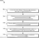Fig. 01 - SESSION MANAGEMENT FUNCTION SELECTION AND BLOCKING
