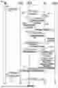 Fig. 09 - TIMING ADVANCE ACQUISITION, MANAGEMENT, AND REPORTING