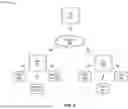 Fig. 06 - SYSTEMS AND METHODS FOR BUFFER-BASED NEW RADIO DUAL CONNECTIVITY SETUP